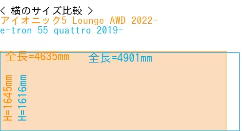 #アイオニック5 Lounge AWD 2022- + e-tron 55 quattro 2019-